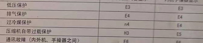 廊坊市空调电话在哪里找